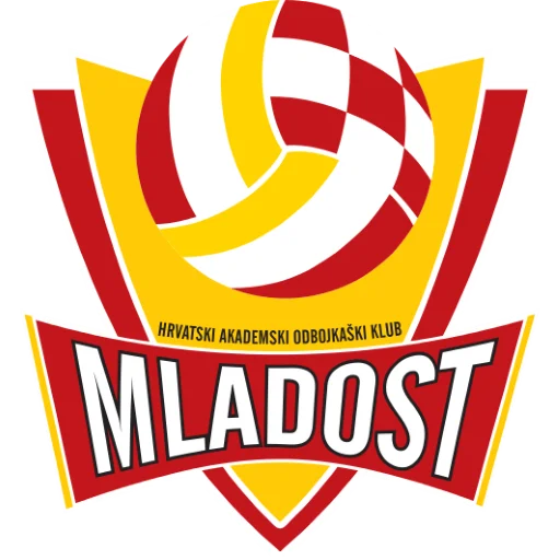 HAOK Mladost Zagreb