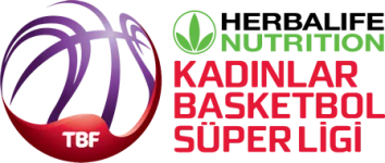 土耳其女子篮球甲级联赛（TKBL）队徽
