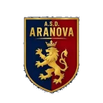 Aranova队徽